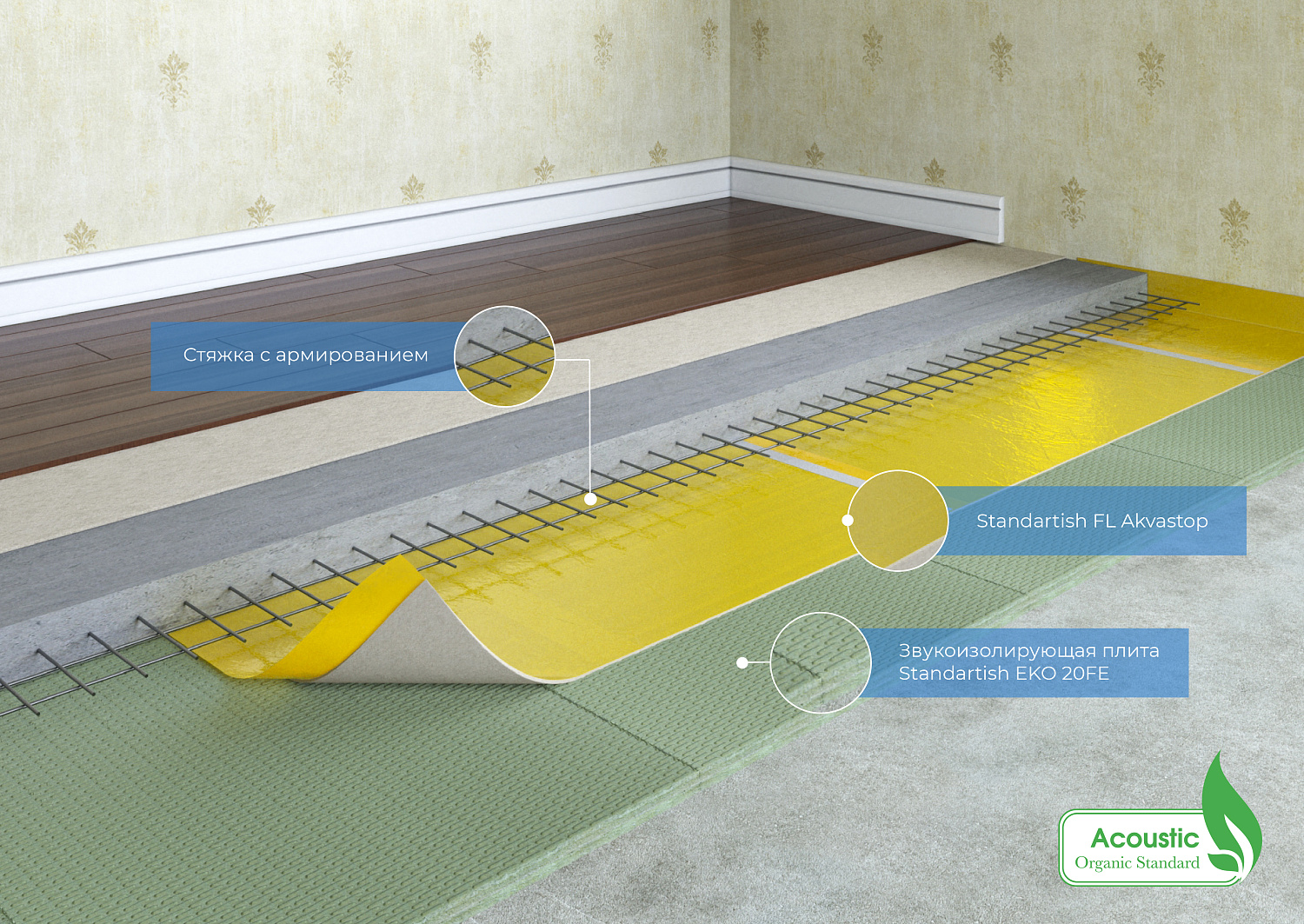  Технология монтажа Standartish EKO 20FE